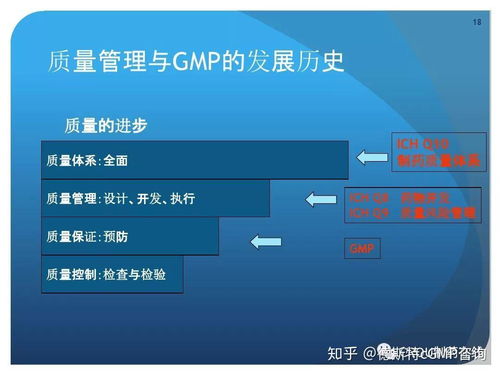 新版GMP对制药企业生产质量管理的深远影响及管理咨询启示